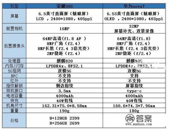 华为nova7和荣耀30s对比怎么样，如何选择入手