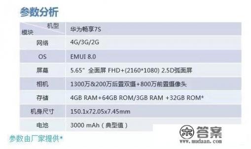 华为畅享7S值得买吗，能不能简单介绍一下华为畅享7S