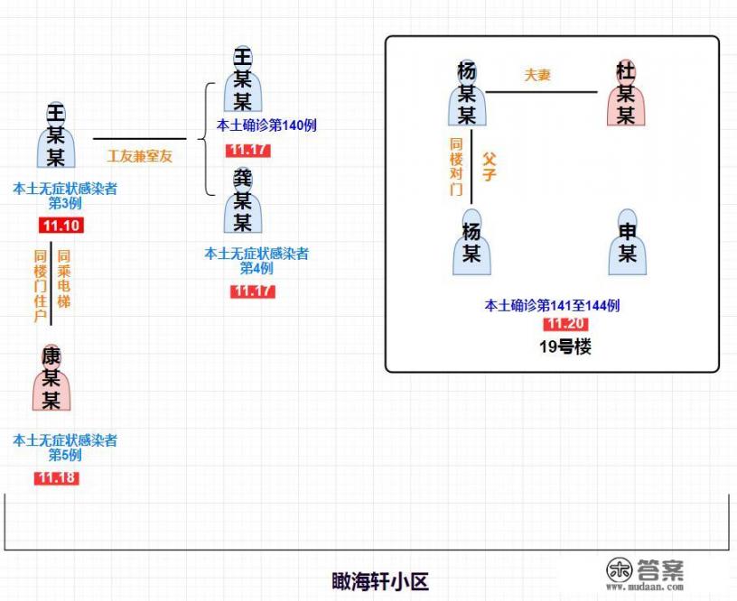 上海2名被确诊浦东医院4015人被隔离核酸检测，疫情怎么控制