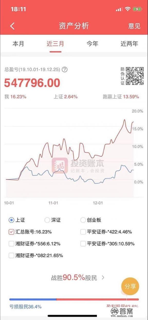 2015年牛市5178点以来，这5年的时间里面你赚钱了吗