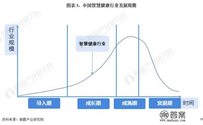 健康产业在未来几年前景怎样