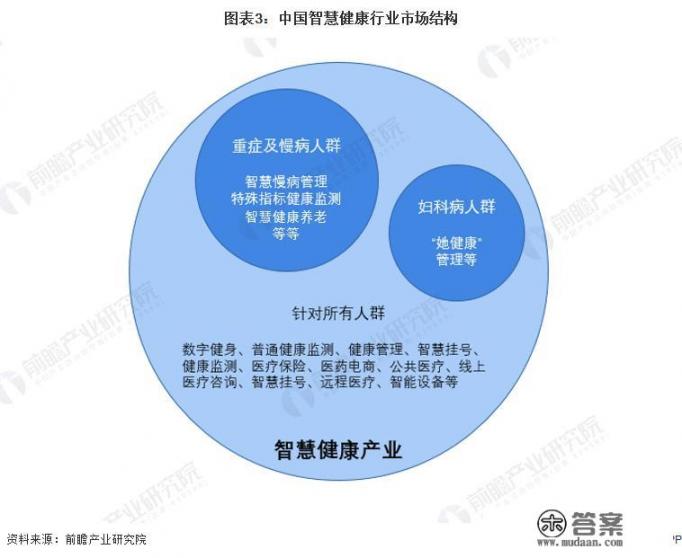 健康产业在未来几年前景怎样