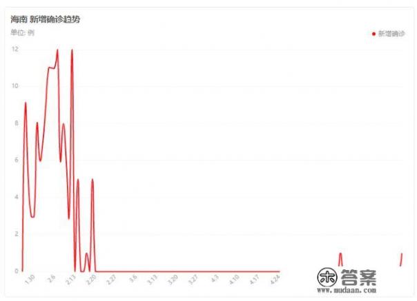 海南增加一例确诊，需要停课停学吗？会不会对学生的健康有影响