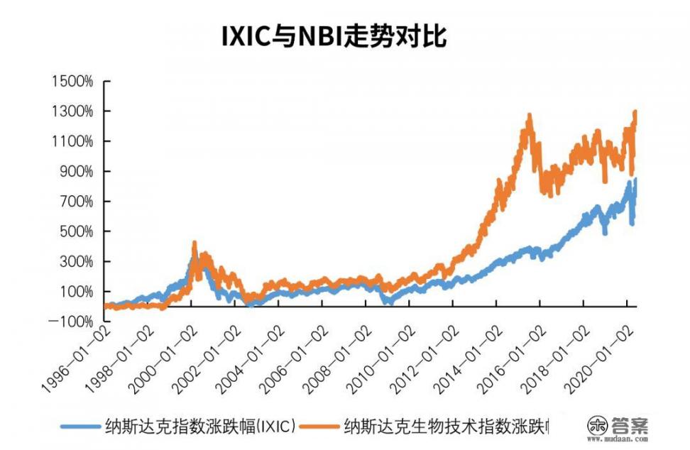 医疗基金可以长期持有吗