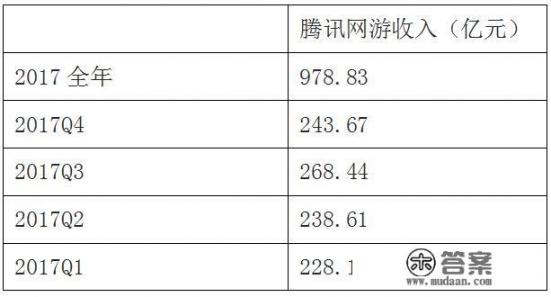 网易游戏和腾讯游戏的offer如何选择