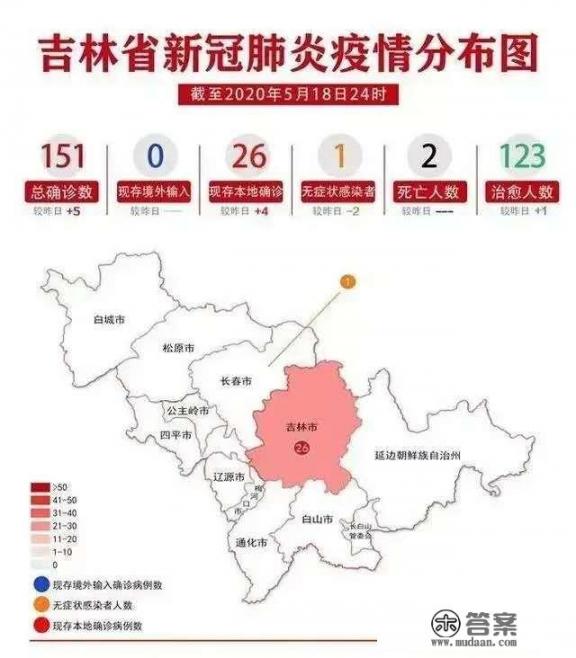 吉林市一5岁男孩确诊，系舒兰市疫情相关。源头是什么？没完了