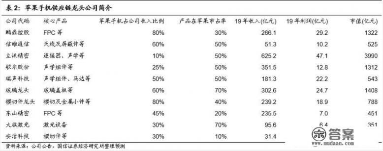 苹果能否完全脱离中国技术与供应链