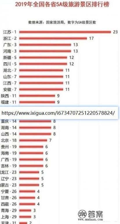 中国哪个省份的旅游景点最多