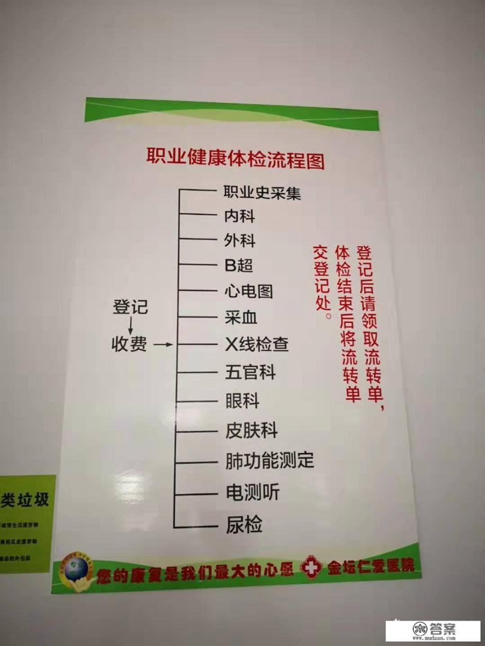 如何办理食品行业健康证