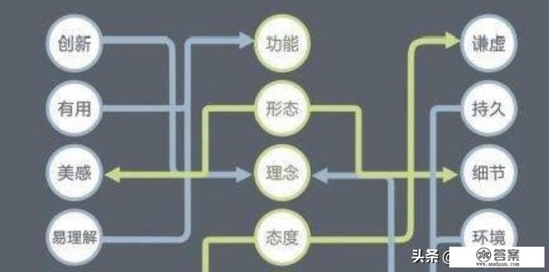 想做游戏，怎么做，先学什么