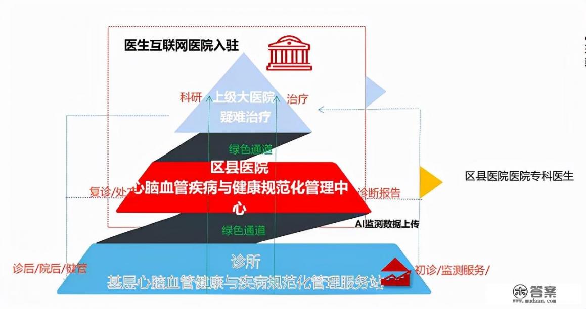 大健康产业有哪些项目推荐