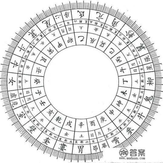 中国的十二生肖的排列顺序是怎么形成的