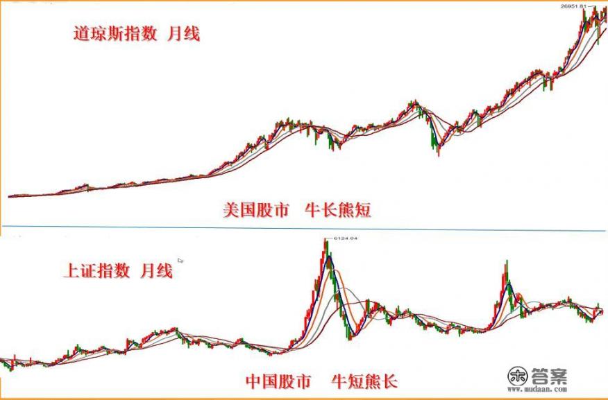 美国股市之所以能走出10年大牛市，靠的是什么