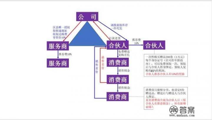 做了一个大健康养生产品新零售，怎么找到合伙人