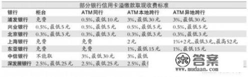 信用卡还款不能还多？多还1块钱会比逾期还严重？这是真的吗