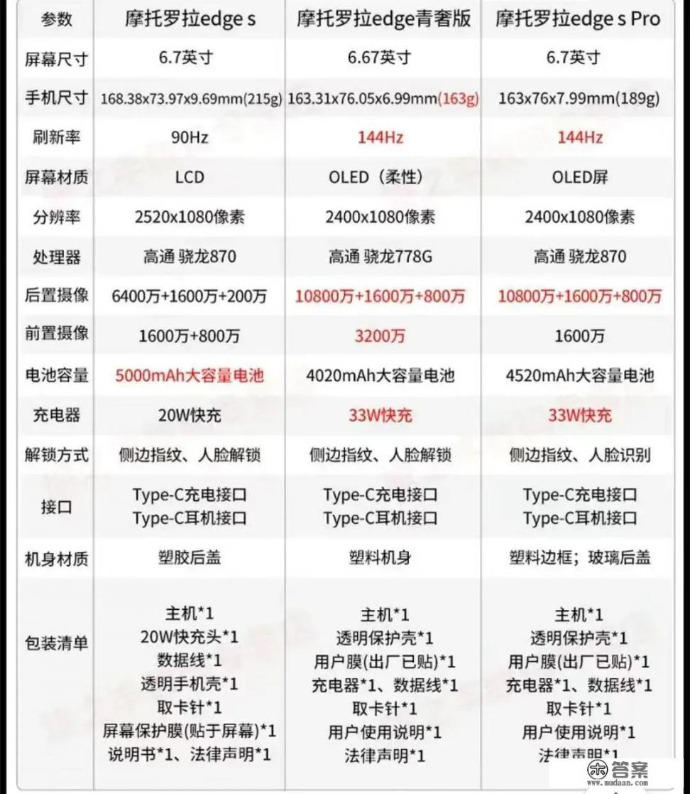 Moto新机edge x30/s30，配高价低，值得购买吗