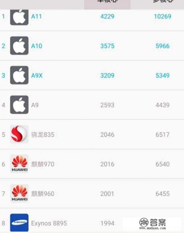 iPhone7现在还算是可以用的机器吗？为什么