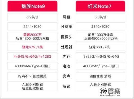 1000左右，性价比高的手机，有哪些推荐