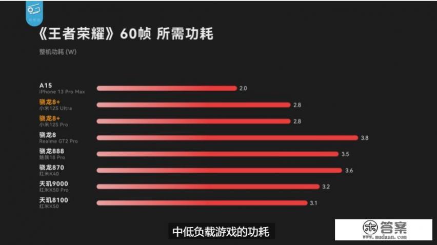 小米12S Ultra确实强，但缺点也很明显，要不要等iPhone14