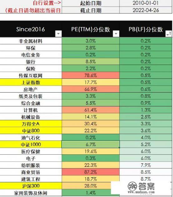 在如今的市场环境下，基金还值得买吗