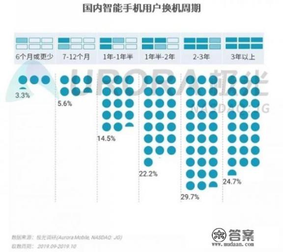 小米、vivo、oppo，谁的手机更耐用也更好用