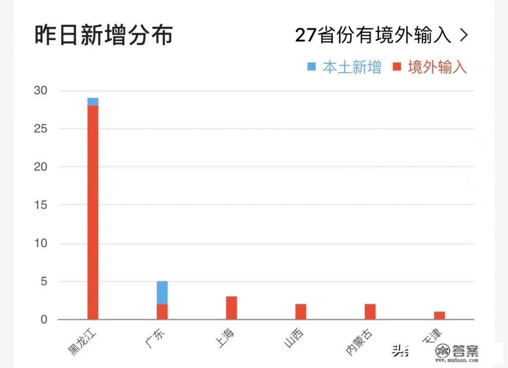 黑龙江再现本土病例还能开学吗