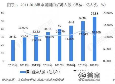 大家觉得海南的旅游行业还有前途吗