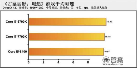 主玩大型单机游戏是先u后卡好还是先卡后u好