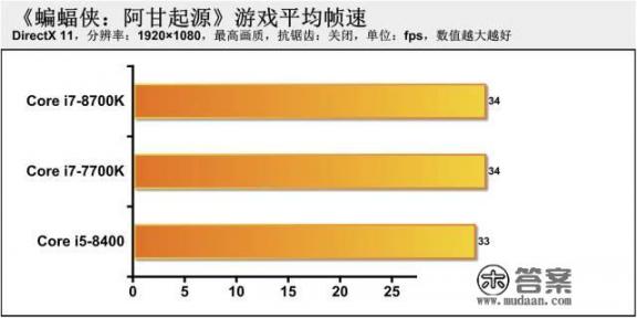 主玩大型单机游戏是先u后卡好还是先卡后u好