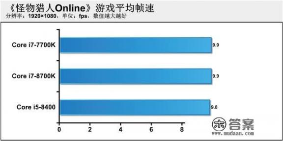 主玩大型单机游戏是先u后卡好还是先卡后u好