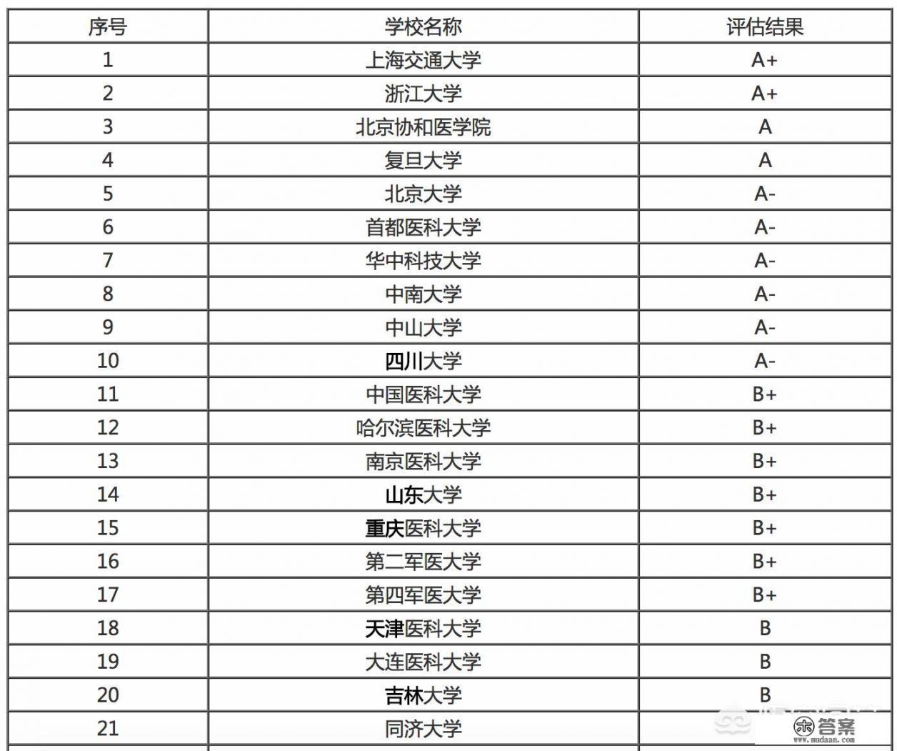 预防医学和临床医学你会选哪个