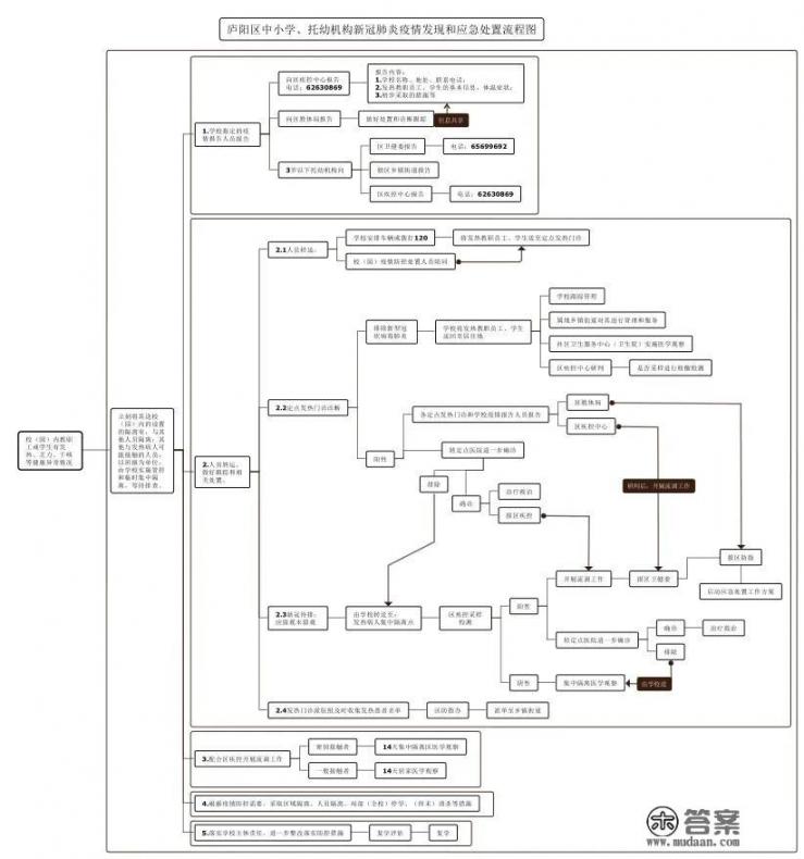 学生怎么检测新冠