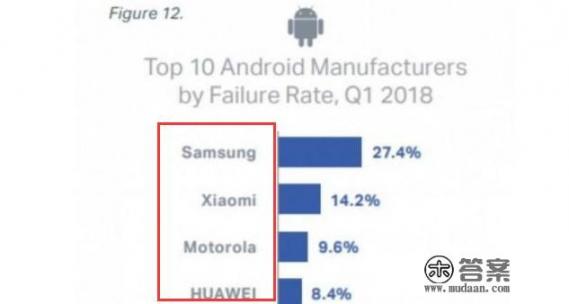 你觉得国产手机哪个质量最好