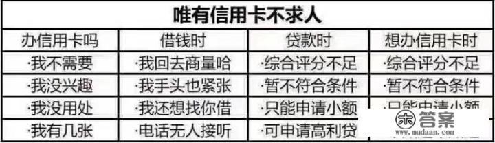 年初银行信用卡为什么感觉好批一些