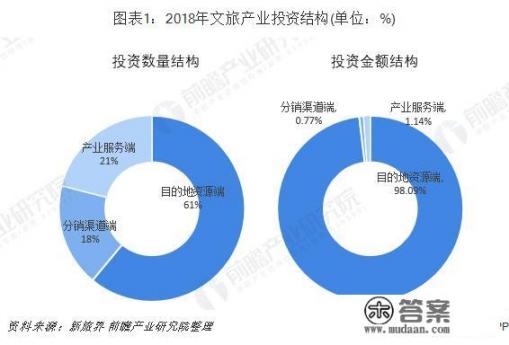 文旅产业发展前景如何