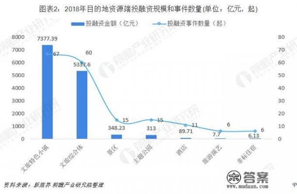 文旅产业发展前景如何