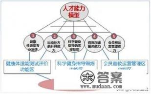 如何把旅游景区的开发运营与人才培训结合