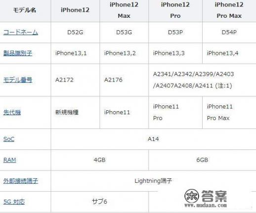 iPhone12曝光4600元左右，你们会买这款手机吗