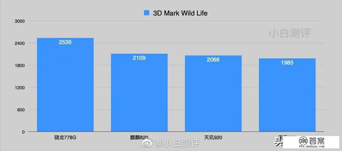 荣耀X10疯狂降价，从2399降至1299，这波操作你可吗