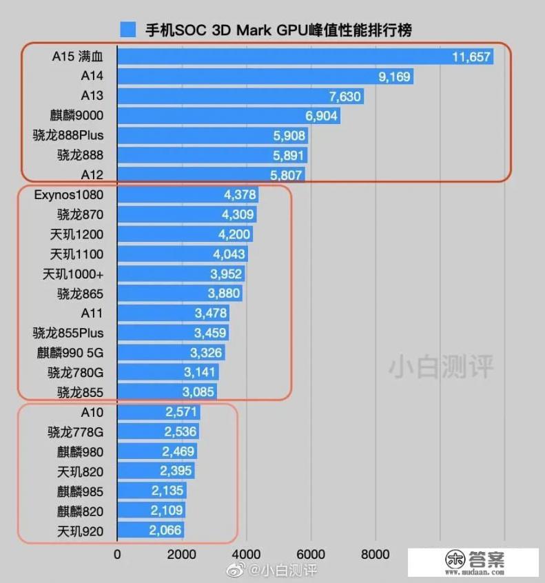 荣耀X10疯狂降价，从2399降至1299，这波操作你可吗