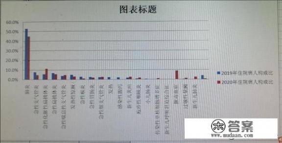 疫情期间各大医院、社区、门诊的就诊人数断崖式减少，是什么原因导致的这种现象