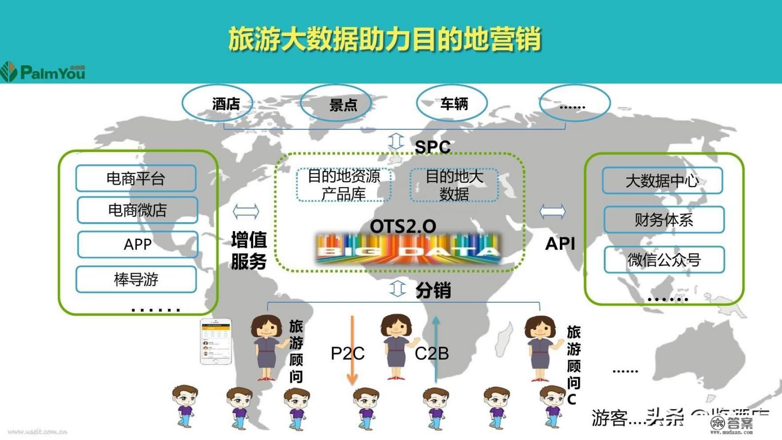 现在旅游业竞争激烈，加上移动互联网的竞争，作为传统旅行社还有前景吗