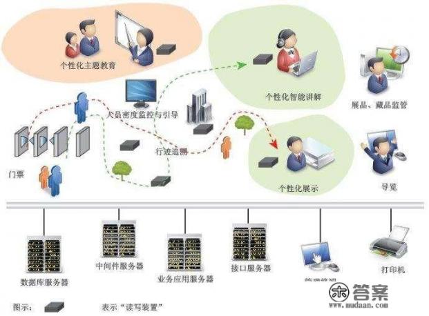 现在旅游业竞争激烈，加上移动互联网的竞争，作为传统旅行社还有前景吗