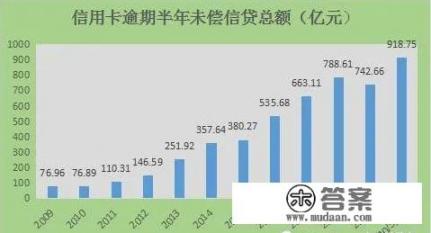 2021年会是全民负债，银行逾期债务增多的一年吗