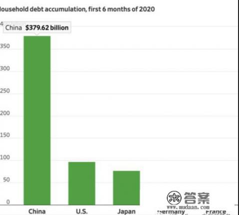 2021年会是全民负债，银行逾期债务增多的一年吗