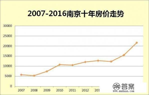 南京买房投资，是溧水、六合合适，还是周边如全椒、马鞍山合适呢