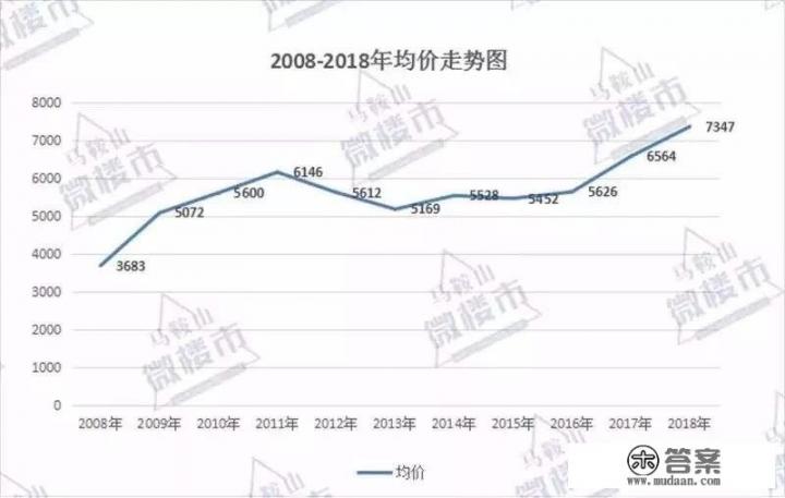 南京买房投资，是溧水、六合合适，还是周边如全椒、马鞍山合适呢