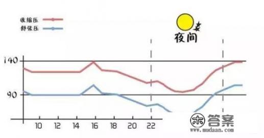 血压正常值标准是多少