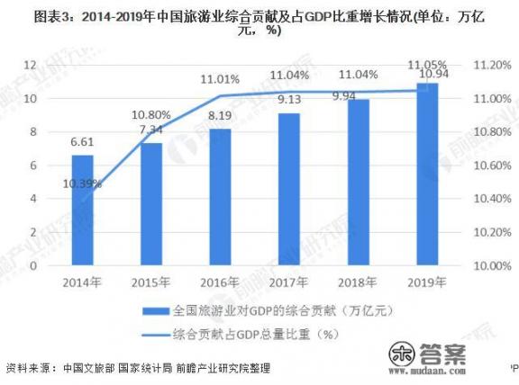 疫情反复，旅游业遭受重创两年有余，旅游从业者的出路在何处