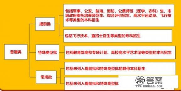 高考提前批是什么意思提前批可以报几个学校